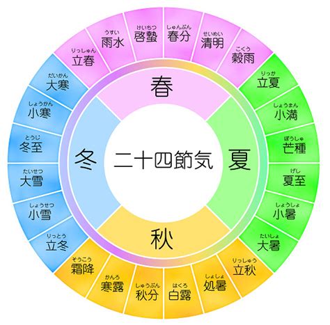 潤年潤月|【閏月一覧】旧暦の閏月の意味と置き方の規則とは？…